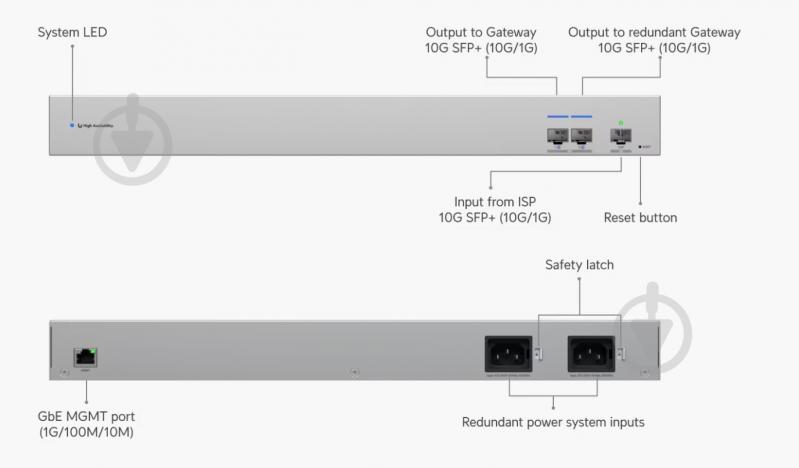 Коммутатор Ubiquiti управляемый USW-WAN - фото 4 Коммутатор Ubiquiti управляемый USW-WAN - фото 4