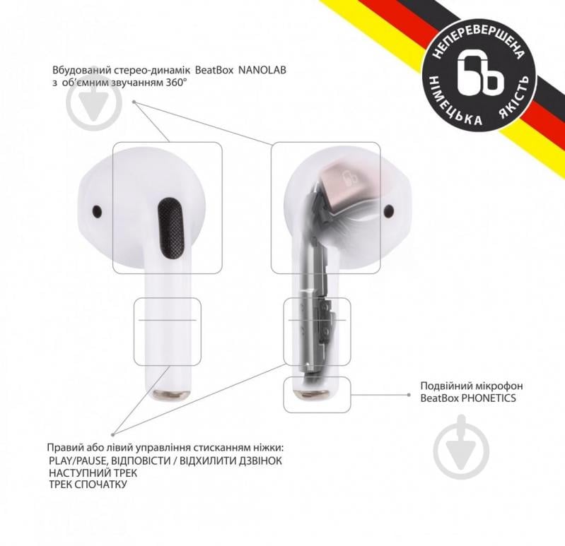 Наушники BeatBox white (bbppromw) - фото 2 Наушники BeatBox white (bbppromw) - фото 2