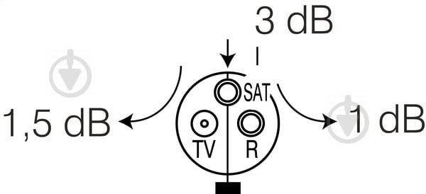 Розетка TV оконечная TEM Logiq 3dB TVR-SAT белый KQ16PWXO-U - фото 3