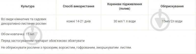 Удобрение органо-минеральное Help Rost Комнатные не цветущие растения 500 мл - фото 2