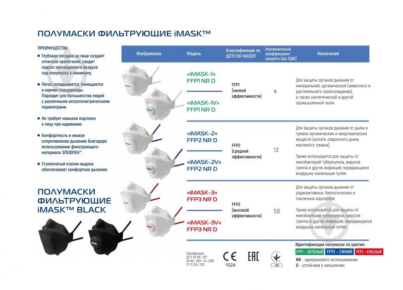 Респіратор iMASK 1V FFP1 NR D - фото 3