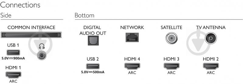 Телевизор Philips 50PUS8545/12 - фото 6