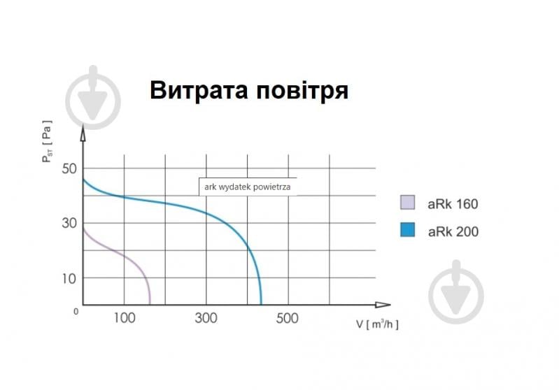 Вентилятор осевой AirRoxy aRk 160 01-300 - фото 4 Вентилятор осевой AirRoxy aRk 160 01-300 - фото 4