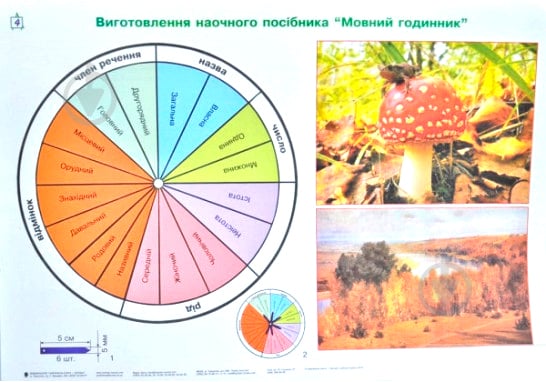 Книга Світлана Трач «Трудове навчання в ТАБЛИЦЯХ. 4 клас. Навчальний посібник.» 978-966-408-535-6 - фото 3