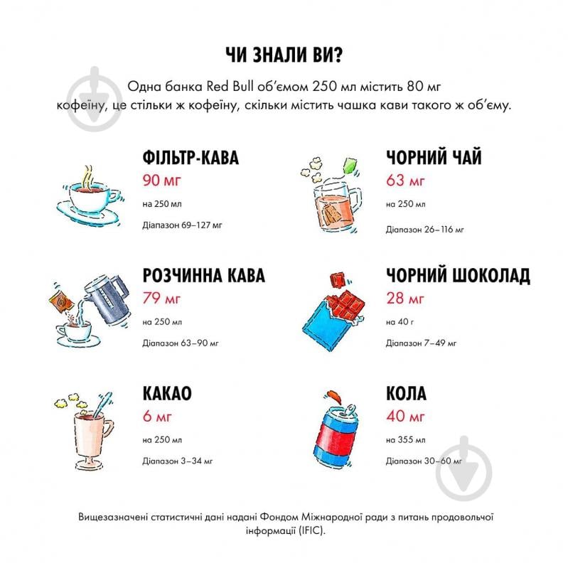 Энергетический напиток Red Bull упаковка 4 шт. 1 л - фото 4