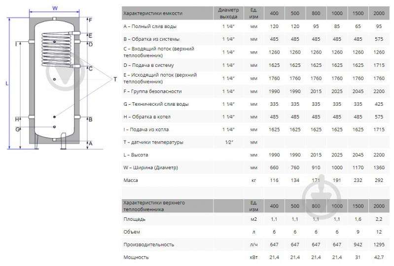 Теплоакумулятор Werden Сlassik УВ 1000 - фото 3