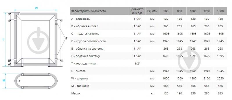 Теплоаккумулятор Werden Fit 1000 - фото 3