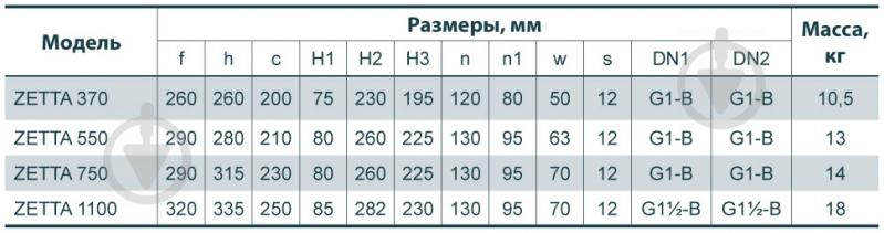 Насосная станция Насосы плюс оборудование ST N ZETTA 370 - фото 8