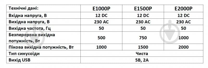 Инвертор EVO PROLINE AP1000IN 500Вт/1000Вт работает от 12V чистый синус - фото 8