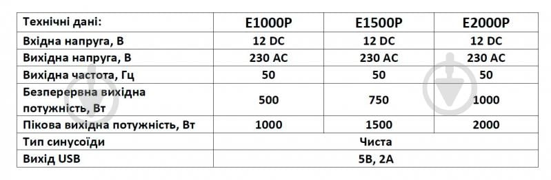 Инвертор EVO PROLINE AP1500IN 750Вт/1500Вт работает от 12V чистый синус - фото 9