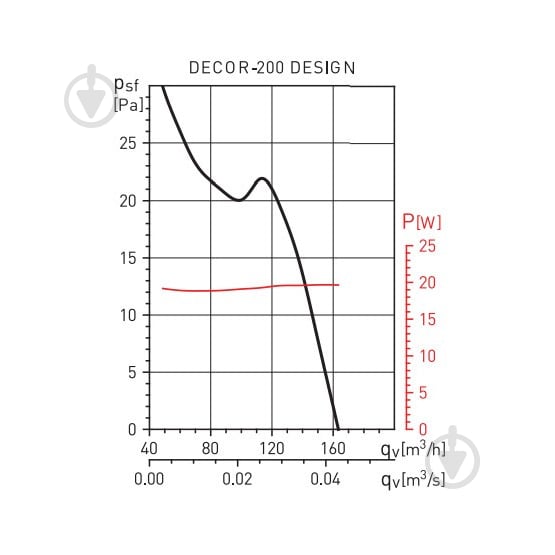 Вытяжной вентилятор Soler&Palau для ванной DECOR-200 CZ DESIGN - фото 10