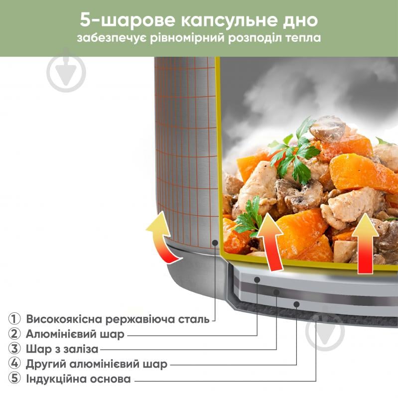 Кастрюля с крышкой Krauff Elite 4,7л 26-238-058 - фото 8