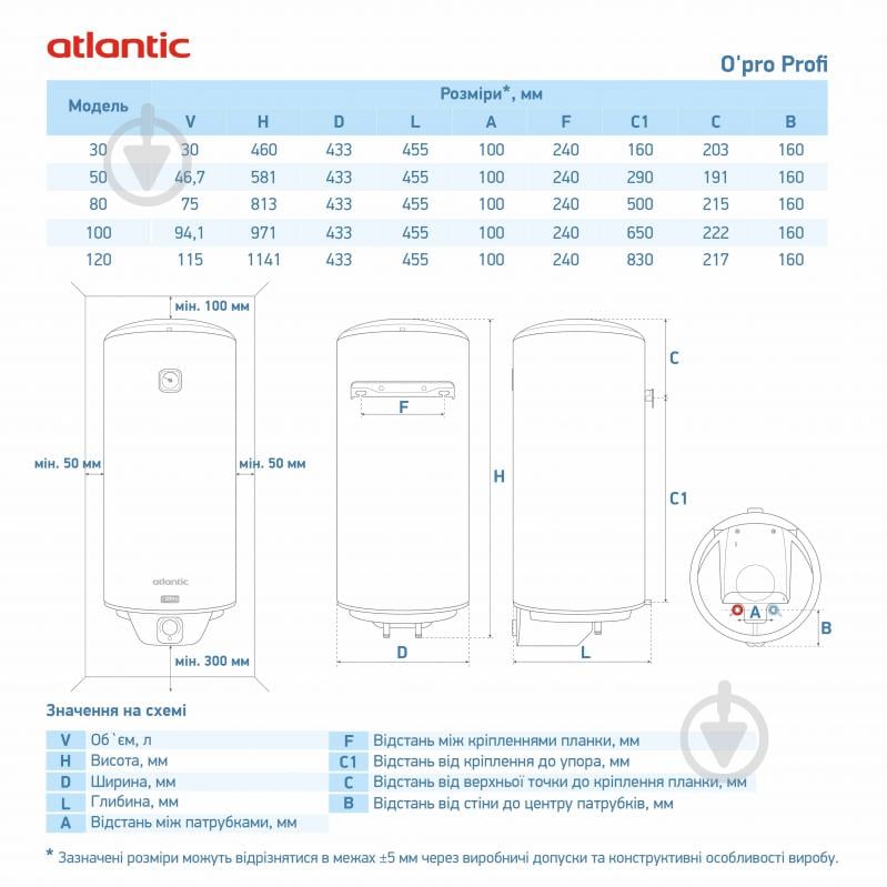 Бойлер Atlantic Opro Profi VM 120 D400S (1500W) - фото 7