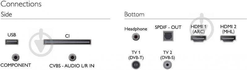 Телевізор Philips 32PHS4012/12 - фото 3