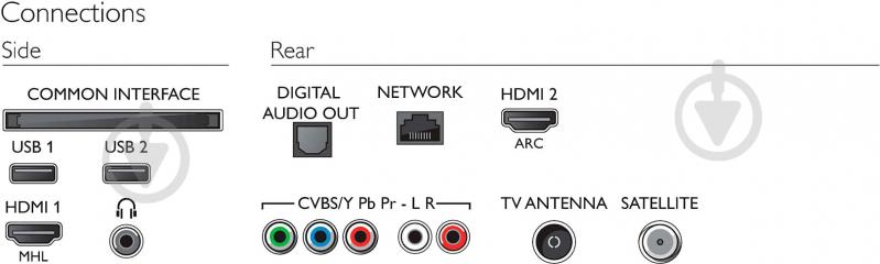 Телевизор Philips 49PFS5301/12 - фото 4 Телевизор Philips 49PFS5301/12 - фото 4