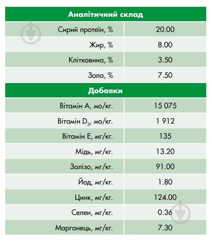 Корм сухий повноцінний для собак Favorit. 12004 з яловичиною 10 кг - фото 3