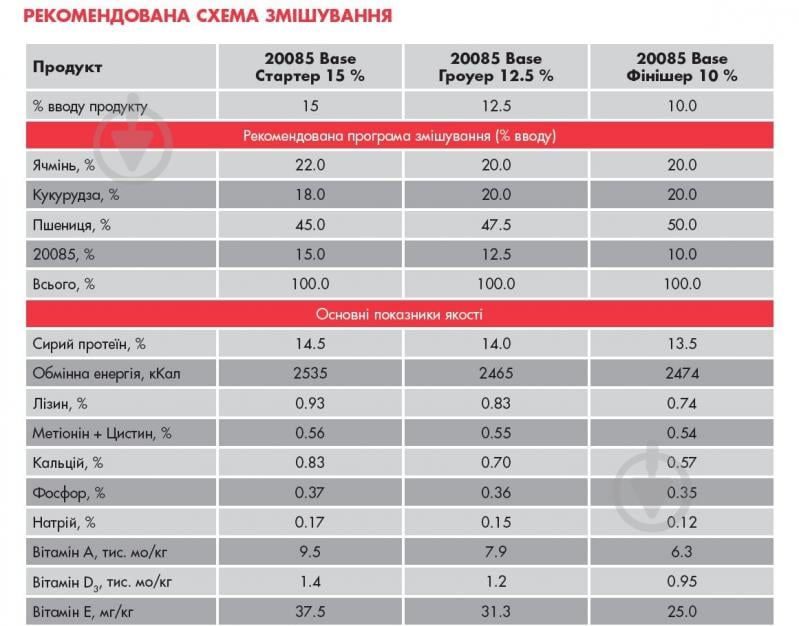 Концентрат для свиней Base (високоякісні соєві продукти) 25 кг Purina - фото 3