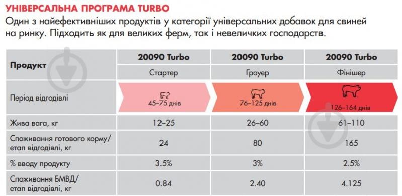 Добавка мінерально-вітамінна для відгодівлі свиней Turbo (амінокислоти, вітаміни, мінерали) 10 кг PURINA. - фото 2