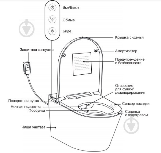 Унитаз-біде умный безободковый Smart V-Clean 335901RS с электронной крышкой-биде - фото 10