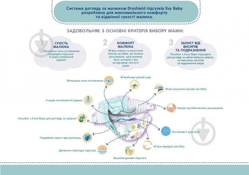 Підгузки Evy Baby NB 2-5 кг 44 шт. - фото 3