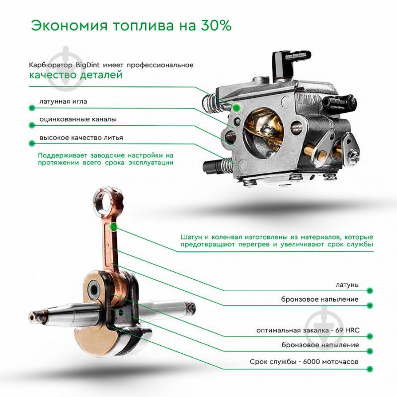 Бензопила Foresta FA-40S - фото 7