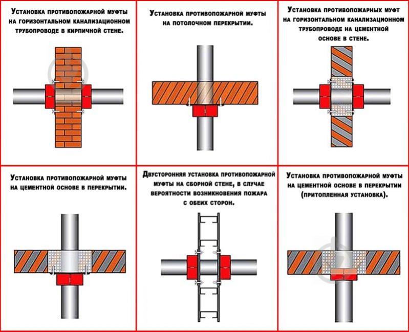 Муфта противопожарная Пожсоюз ППМ-20 (для труб 20 мм) - фото 7