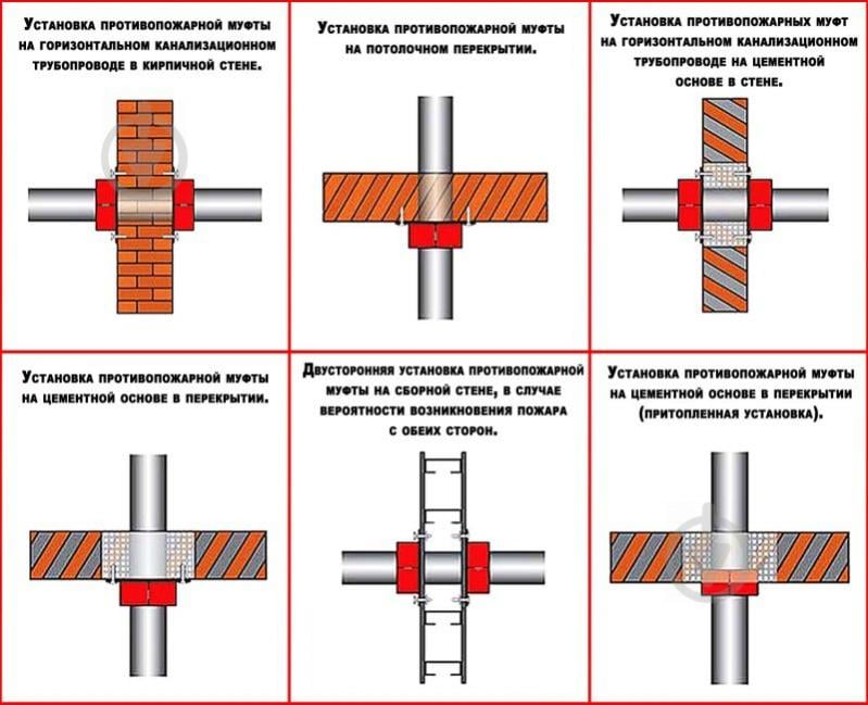 Муфта противопожарная Пожсоюз ППМ-160 (для труб 160 мм) - фото 7