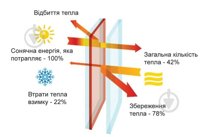 Окно поворотно-откидное OpenTeck DE-LUX 60 1300x900 мм правое с мультифункциональным стеклопакетом - фото 6