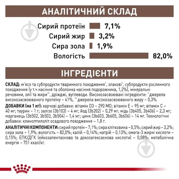 Консерва для котів Royal Canin Gastrointestinal Fibre Response (R439300) 85 г - фото 3 Консерва для котів Royal Canin Gastrointestinal Fibre Response (R439300) 85 г - фото 3