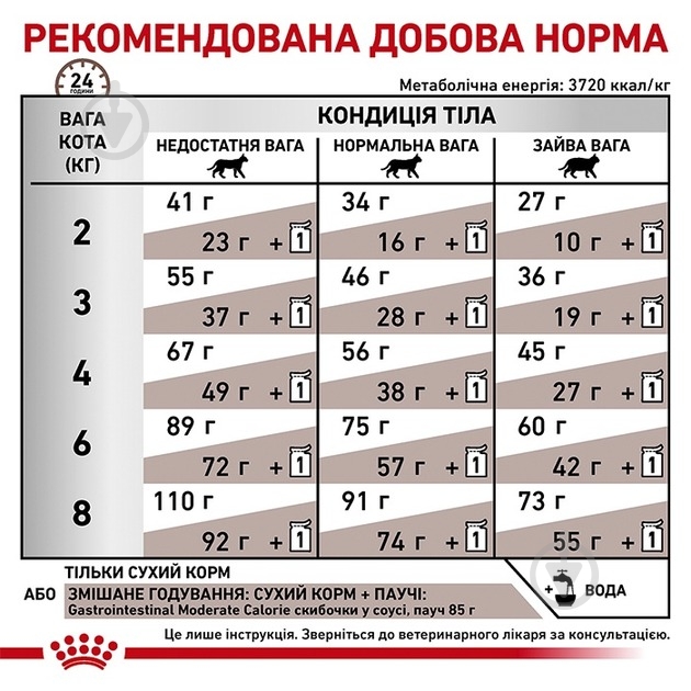 Корм сухой для кошек Royal Canin Gastrointestinal Moderate Calorie (R447914) 4 кг - фото 2