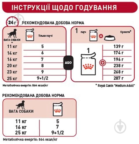 Корм вологий Royal Canin Medium Adult (R377359) 140 г - фото 2