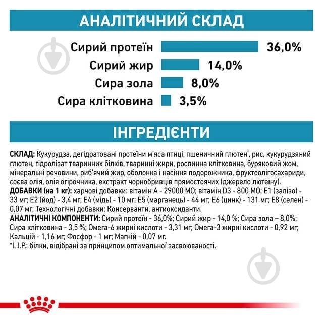 Корм сухой для кошек Royal Canin Skin&Coat (R448065) 1,5 кг - фото 3