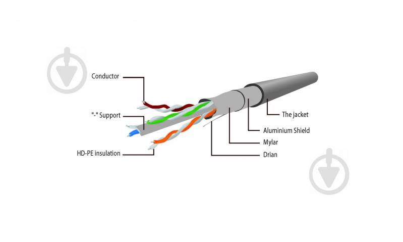 Патч-корд Cablexpert 7,5 м (PP6-7.5M) FTP, категория. 6, литий - фото 2