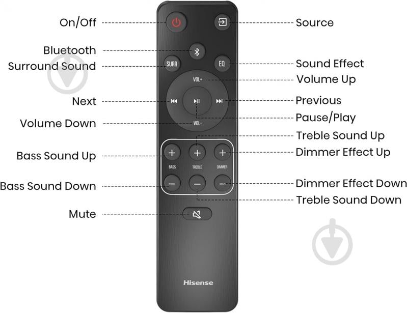 Саундбар Hisense AX3120G - фото 7 Саундбар Hisense AX3120G - фото 7