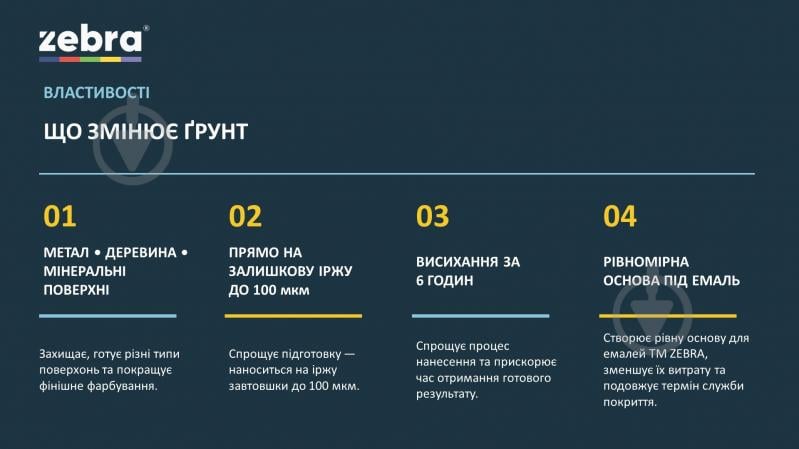Ґрунт універсальний ZEBRA Prof 010P Білий мат 2,5 кг - фото 4 Ґрунт універсальний ZEBRA Prof 010P Білий мат 2,5 кг - фото 4