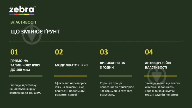 Грунт-антикор ZEBRA Prof 090P Черный мат 2,5 кг - фото 4
