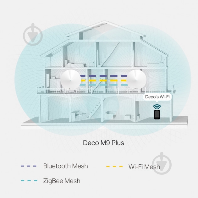 Wi-Fi-роутер TP-Link Deco M9 Plus (1-Pack) - фото 4