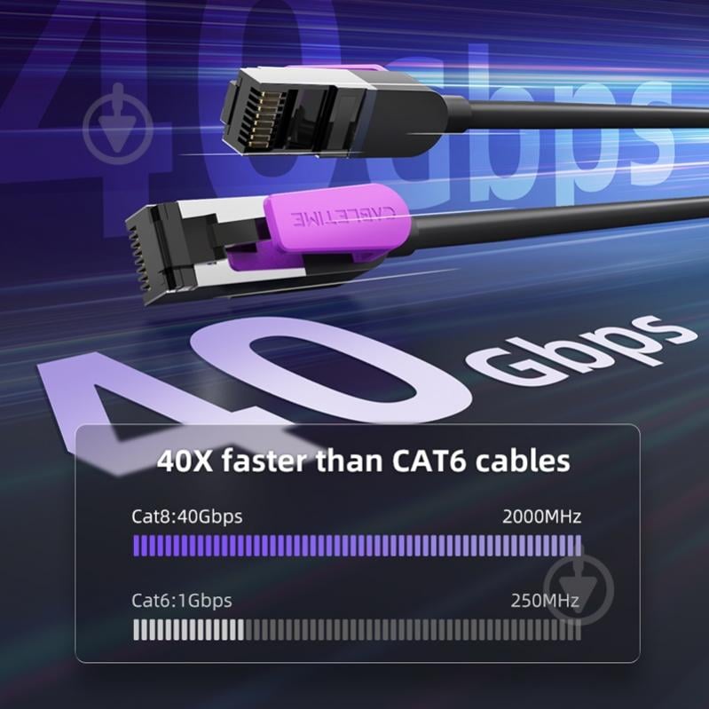 Патч-корд CableTime Cat8 FTP 40Gbps 2000MHz (CN80L) 2 м черныйфиолетовый - фото 5