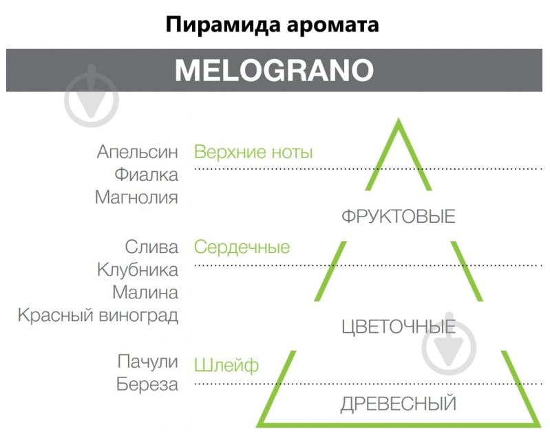 Аромадифузор для дому Hypno Casa Melograno 100 мл - фото 3
