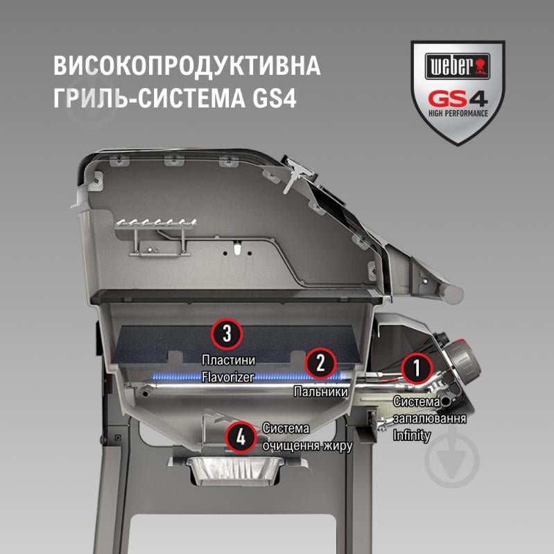 Гриль газовый Weber Spirit II E-210 GBS черная крышка - фото 7