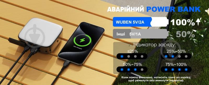 Ліхтар для кемпінгу Wuben F5, чорний, + павербанк, 500 Lm black F5 - фото 10 Ліхтар для кемпінгу Wuben F5, чорний, + павербанк, 500 Lm black F5 - фото 10