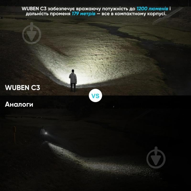 Фонарь ручной Wuben C3, 179м 1200 Lm green C3 - фото 10
