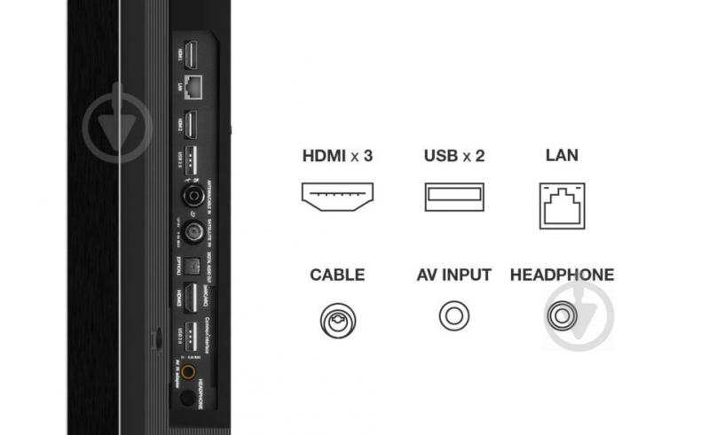 Телевізор TCL 65P815 - фото 5