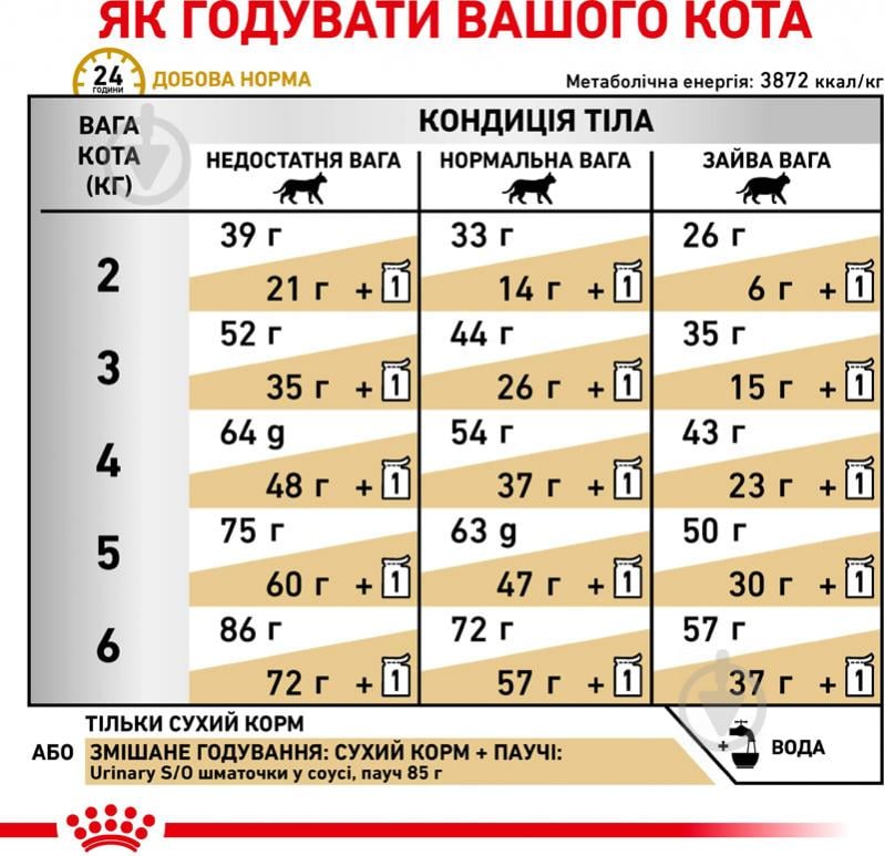 Корм для котів при захворюваннях нижніх сечовивідних шляхів Royal Canin Urinary S/O 400 г - фото 6