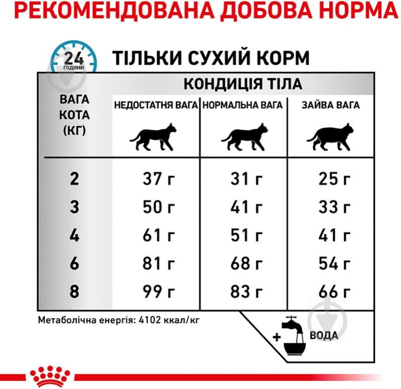 Корм сухой для кошек при нежелательной реакции на корм Royal Canin Hypoallergenic 2,5 кг - фото 5