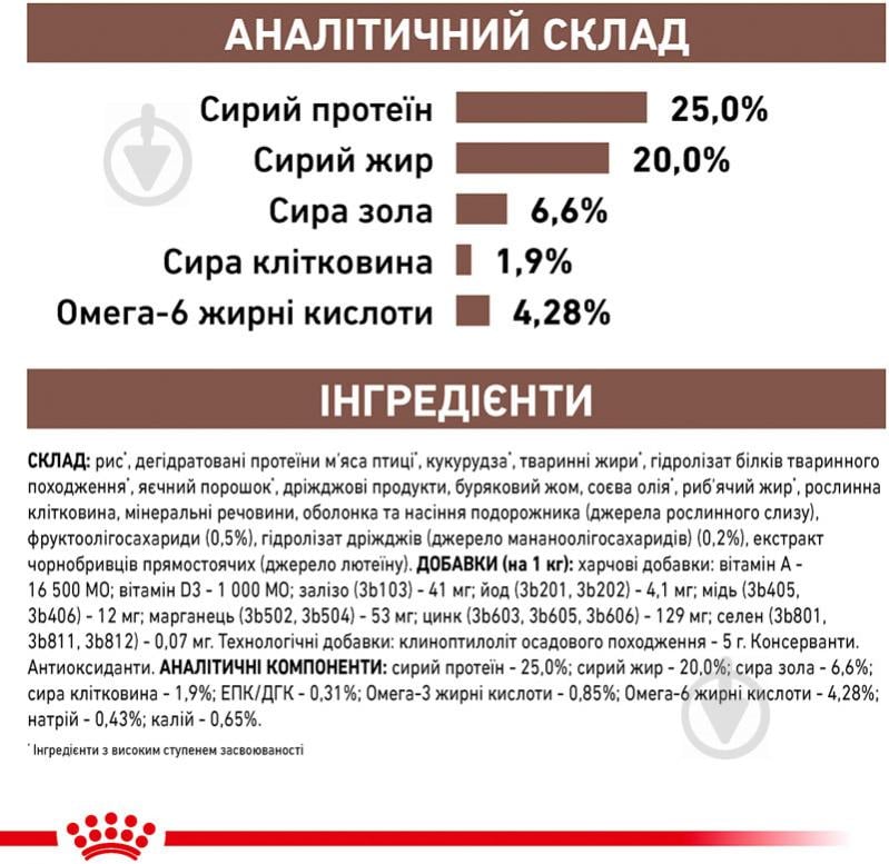 Корм сухий для дорослих собак із порушеннями травлення для усіх порід Royal Canin GASTRO INTESTINAL (Гастро- - фото 7