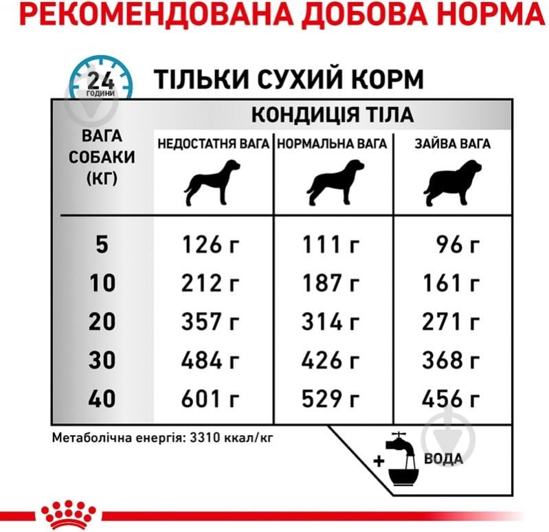 Корм сухий для дорослих собак для усіх порід Royal Canin SENSITIVITY CONTROL (Сенсітівіті Контрол Канін), 1,5 кг 1,5 кг - фото 5