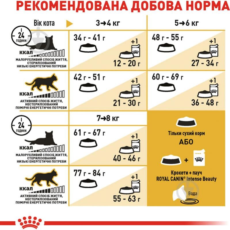 Корм сухий для дорослих котів породи бенгальська Royal Canin Bengal Adult птиця 2 кг - фото 7