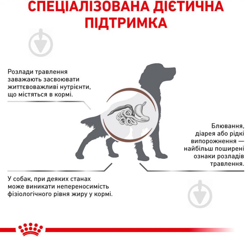 Корм Royal Canin для собак GASTRO INTESTINAL LOW FAT (Гастро-Інтестінал Лоу Фет Канін), 1,5 кг 1,5 кг - фото 5