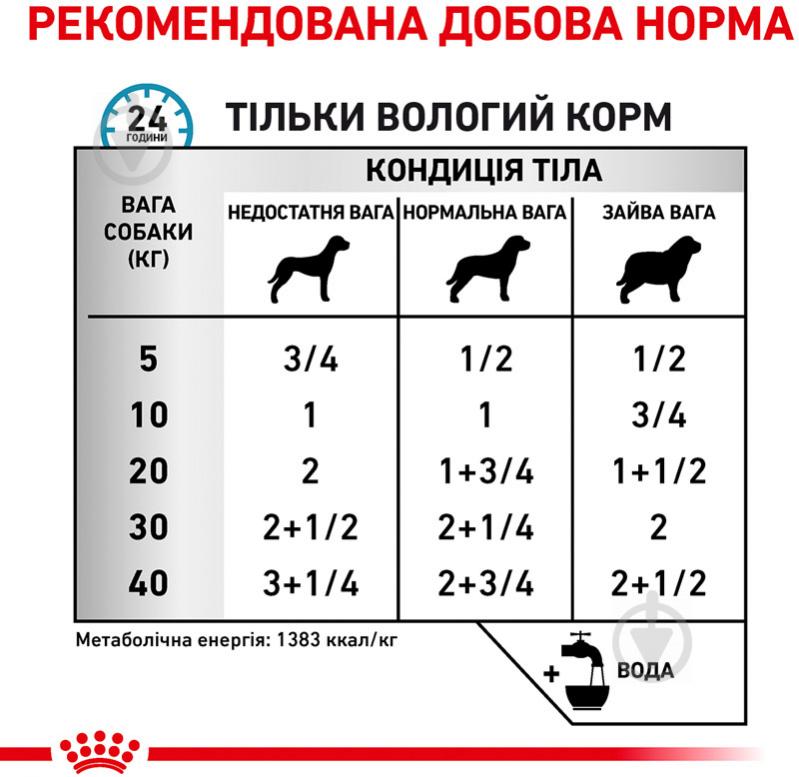 Корм влажный для взрослых собак для всех пород Royal Canin SENSITIVITY CONTROL DUCK (Сенситивити Контрол Дак & Райс Канин), банка, 420 г 420 г - фото 3